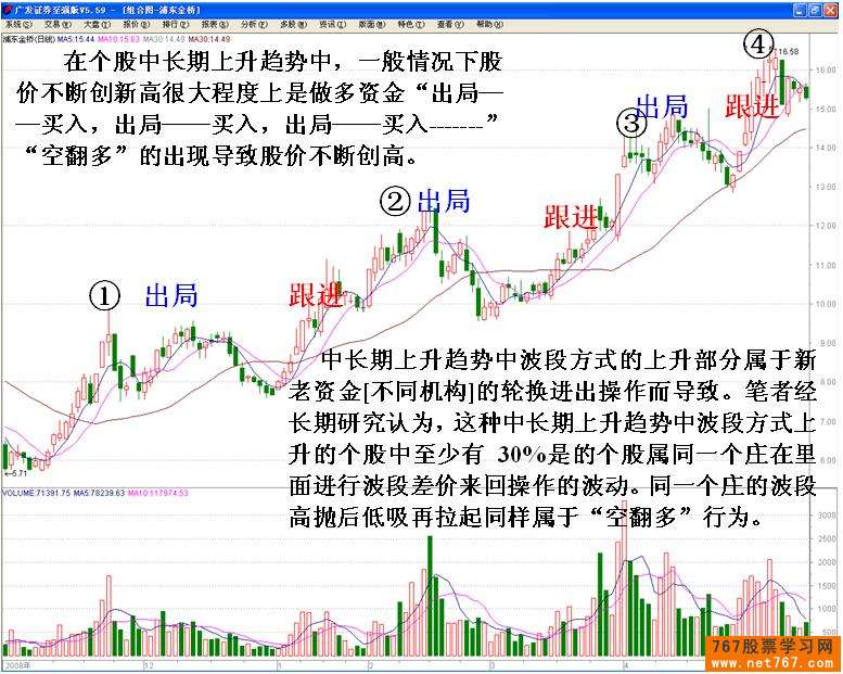 多翻空与空翻多