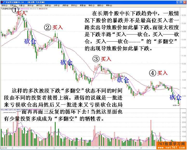 多翻空与空翻多
