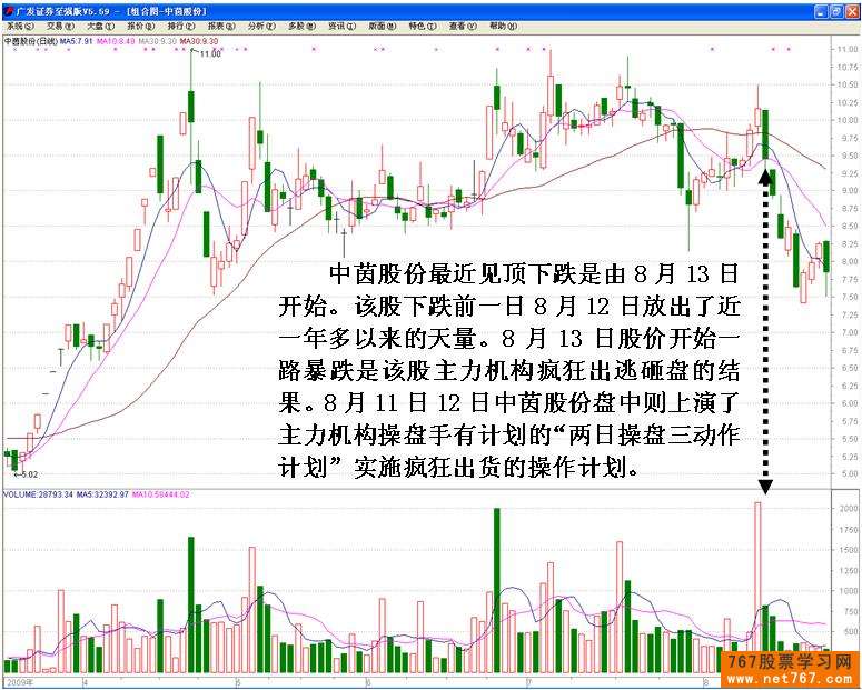主力短线操盘计划盘口体现 主力短线操盘计划盘口体现