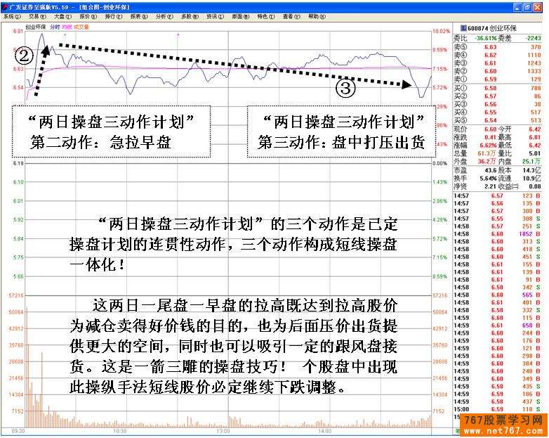 主力短线操盘计划盘口体现