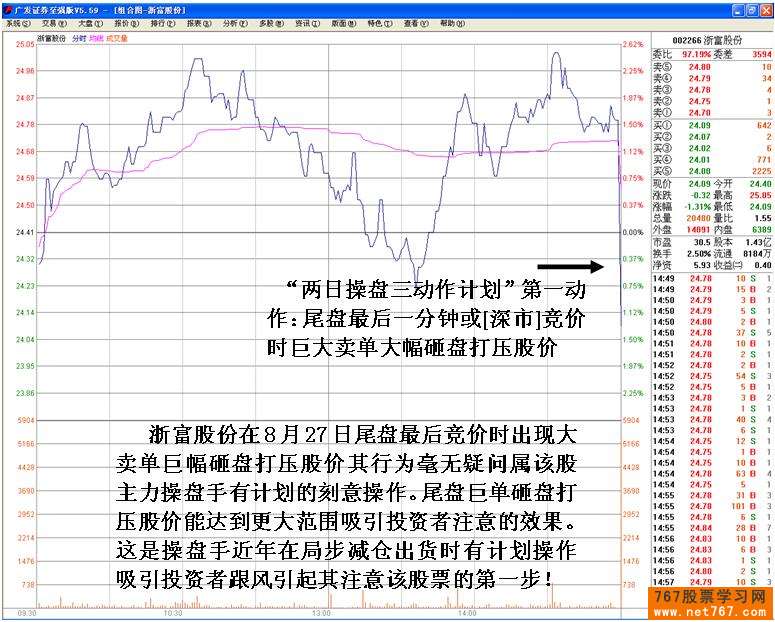 主力短线操盘计划盘口体现 主力短线操盘计划盘口体现