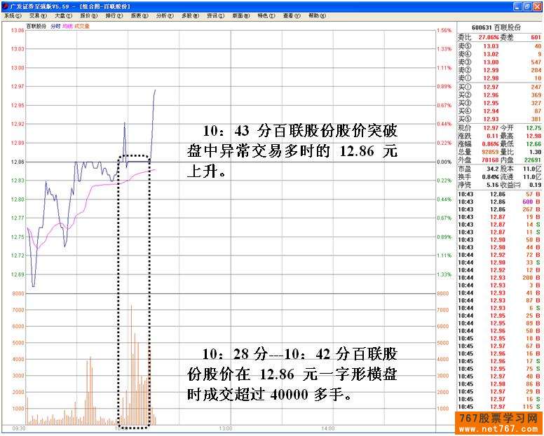 机构之间盘口中的较量