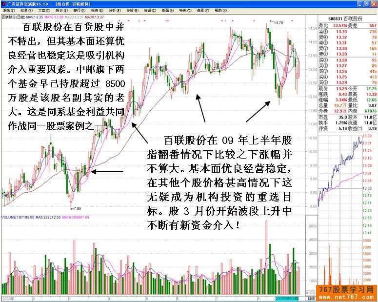 机构之间盘口中的较量