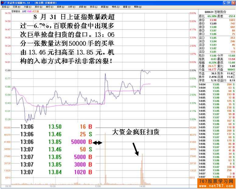 机构之间盘口中的较量