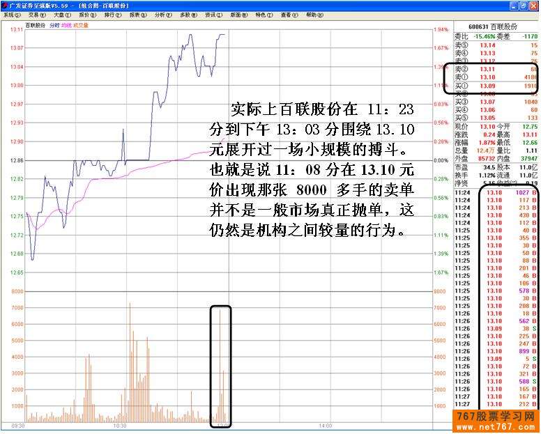 机构之间盘口中的较量
