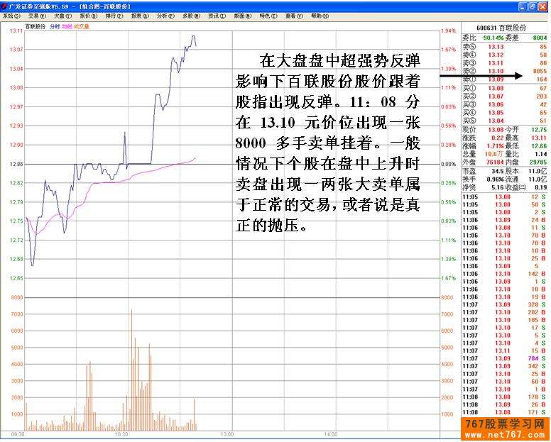 机构之间盘口中的较量