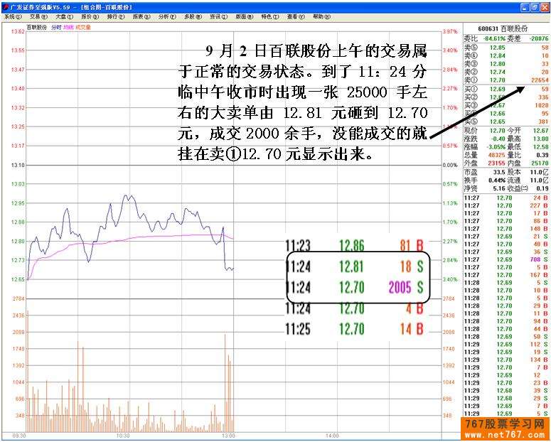 机构之间盘口中的较量