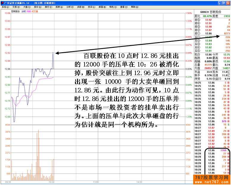 机构之间盘口中的较量
