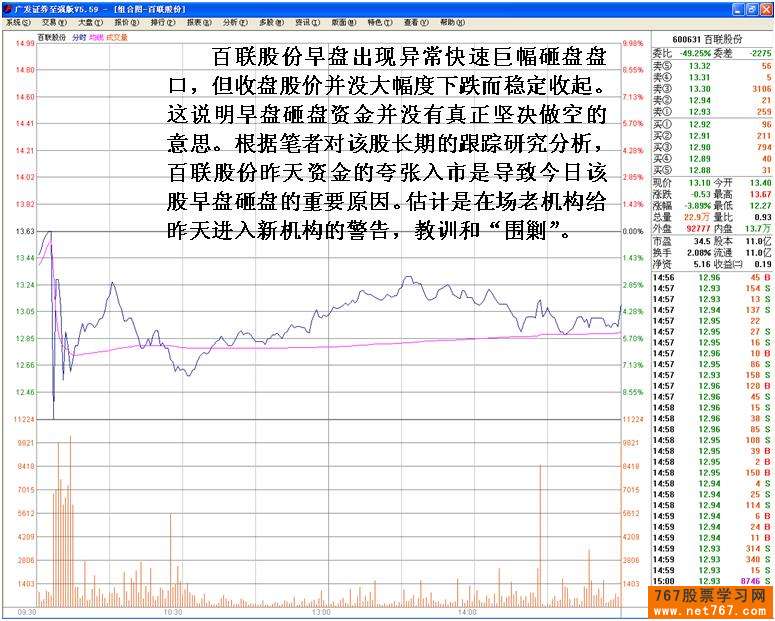 机构之间盘口中的较量