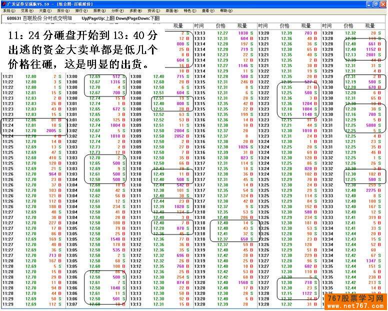 机构之间盘口中的较量