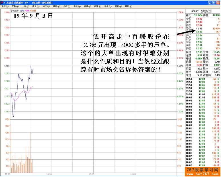 机构之间盘口中的较量