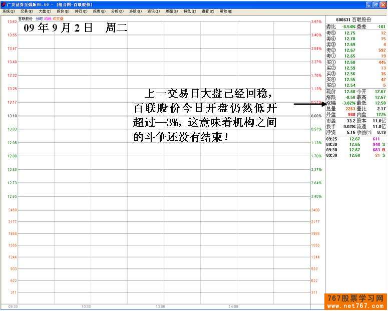 机构之间盘口中的较量