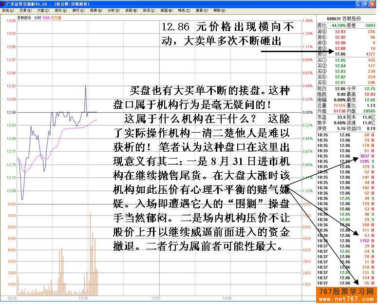 机构之间盘口中的较量