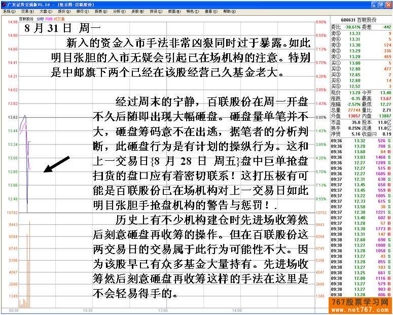 机构之间盘口中的较量