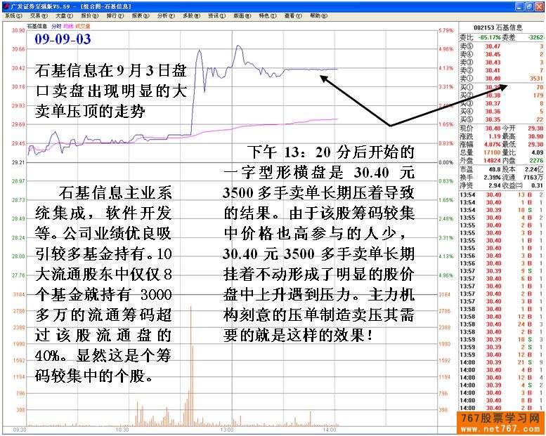 主力压单洗盘盘口特征