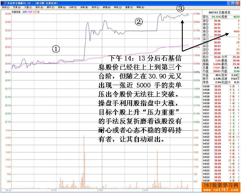 主力压单洗盘盘口特征