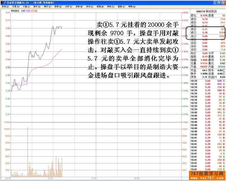 主力机构多种手法操纵