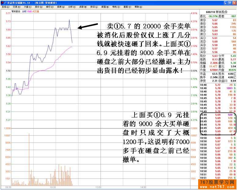 主力机构多种手法操纵