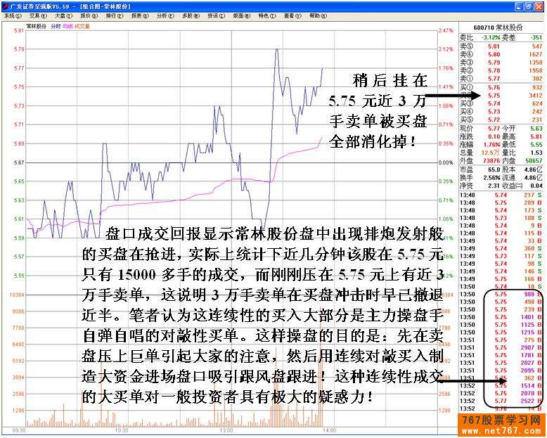主力机构多种手法操纵