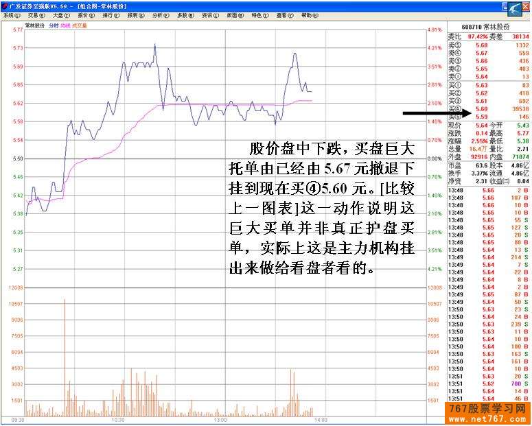 主力机构多种手法操纵