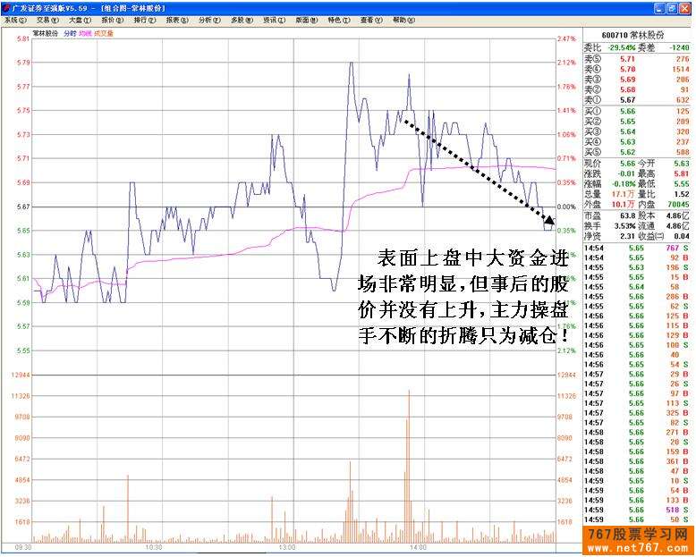 主力机构多种手法操纵