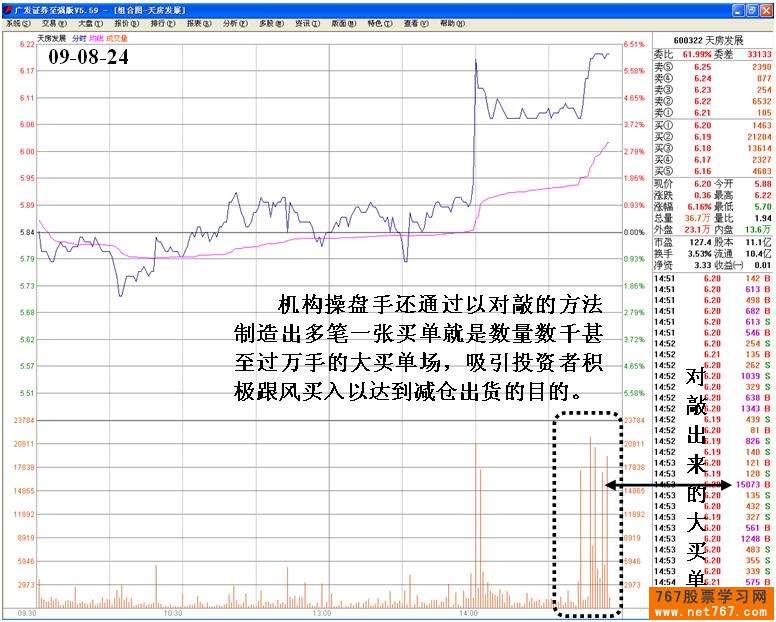 机构买卖盘夹板式操盘 机构买卖盘夹板式操盘