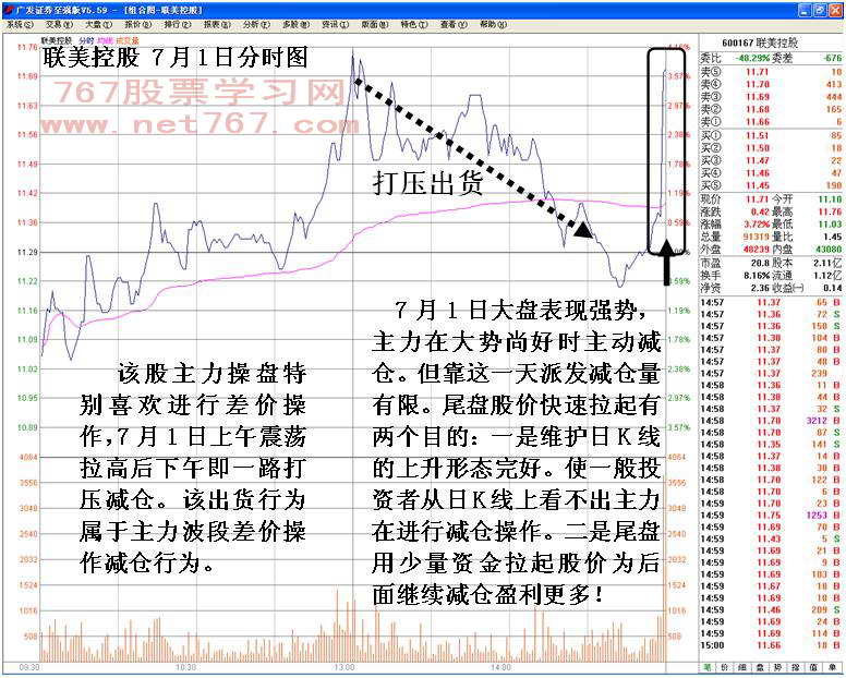 主力尾盘拉升行为 主力尾盘拉升行为