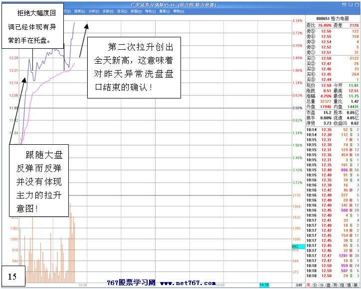 白马拉升前的洗盘