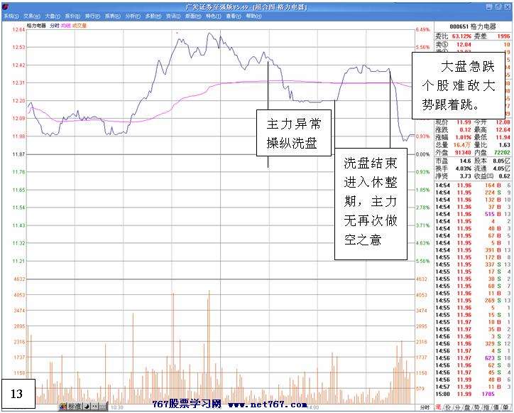 白马拉升前的洗盘