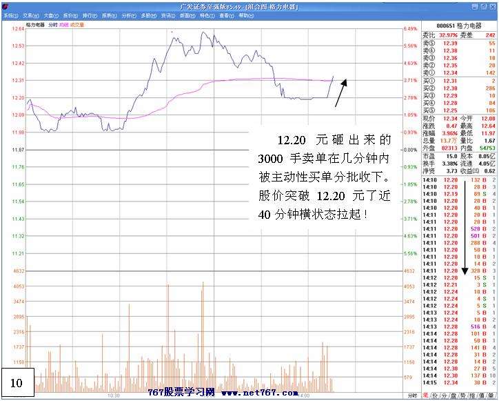 白马拉升前的洗盘