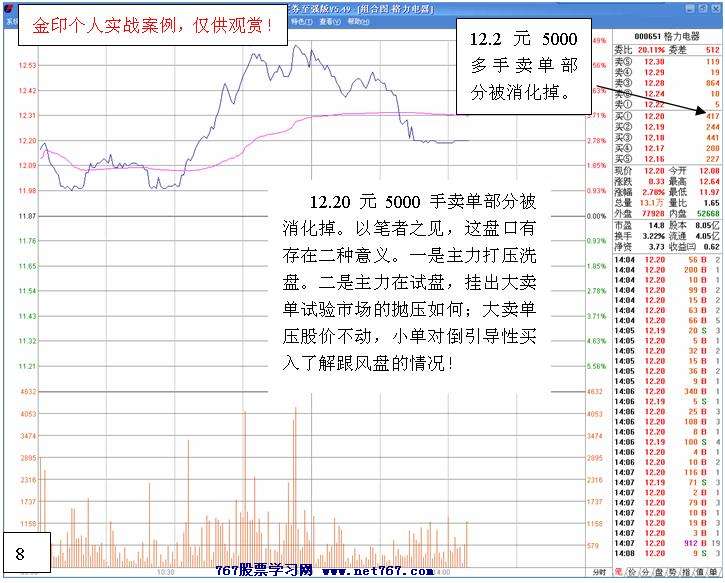 白马拉升前的洗盘