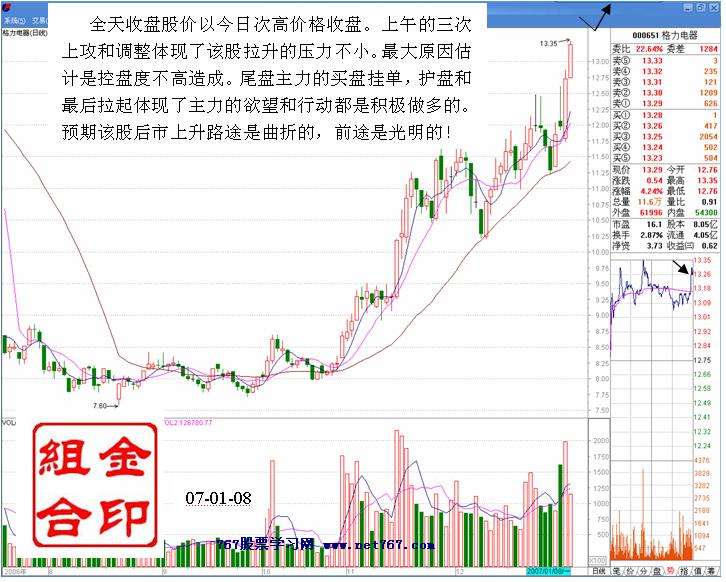 白马拉升前的洗盘