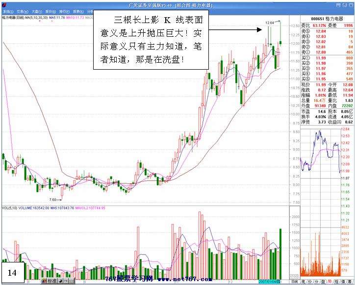白马拉升前的洗盘