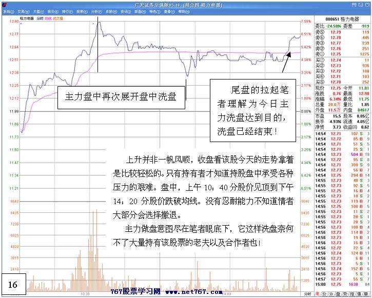 白马拉升前的洗盘