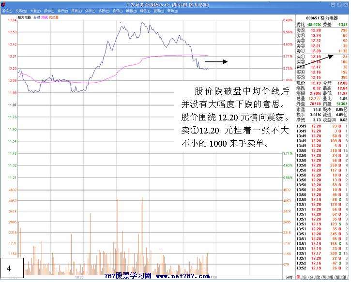 白马拉升前的洗盘