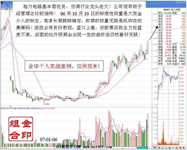 白马拉升前的洗盘