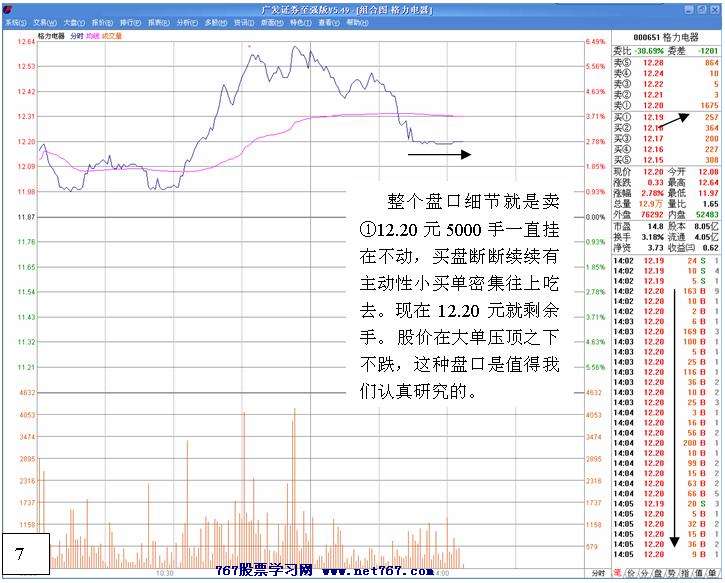 白马拉升前的洗盘