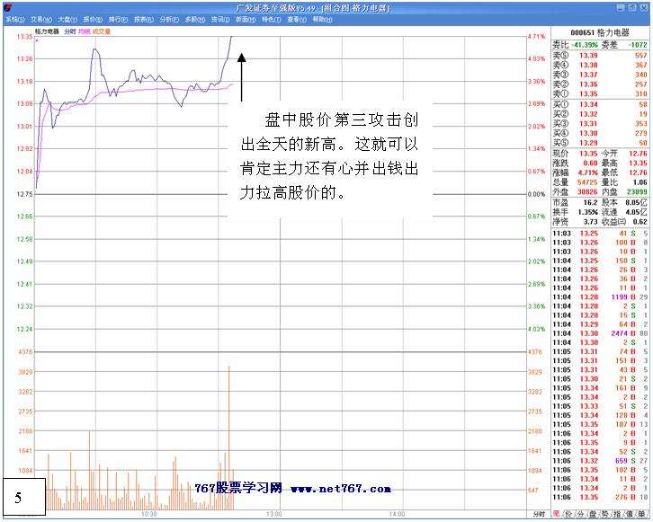白马拉升前的洗盘