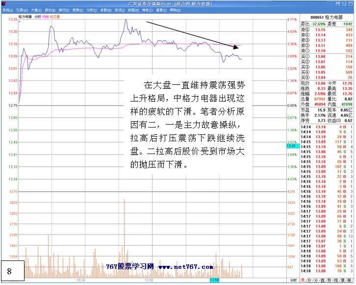白马拉升前的洗盘