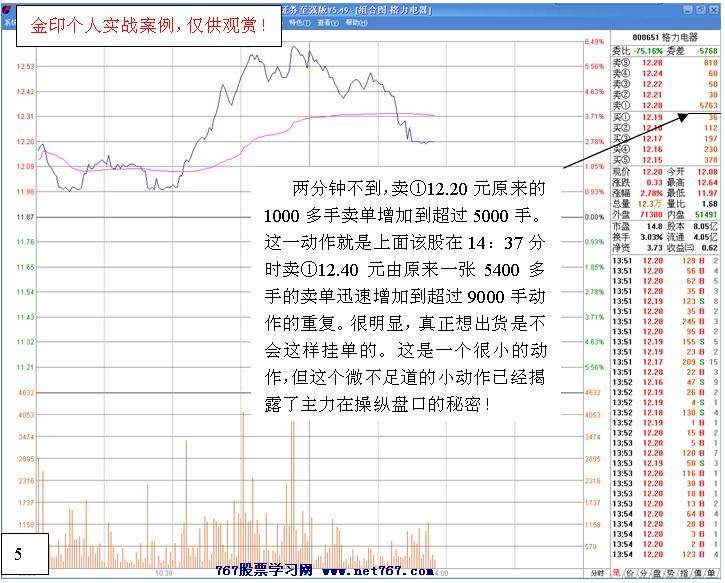白马拉升前的洗盘