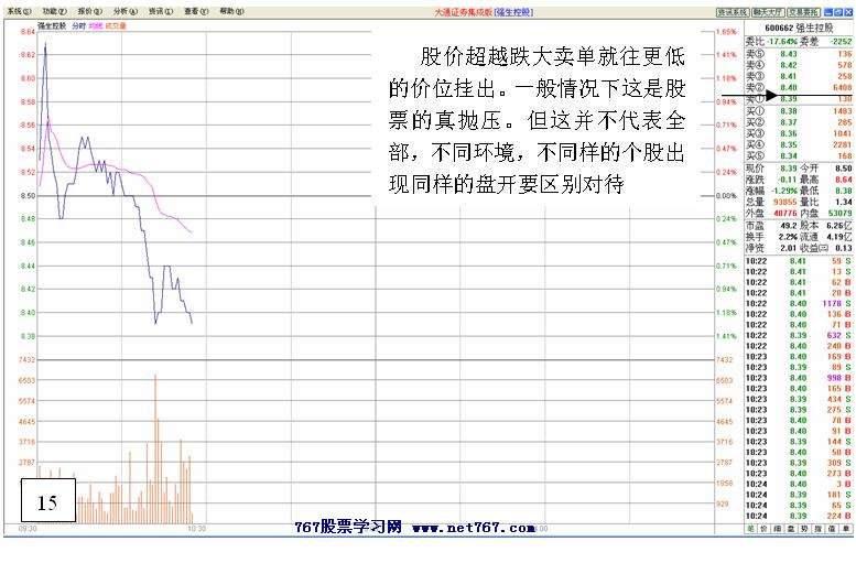 黑马跟踪实战盘口解读