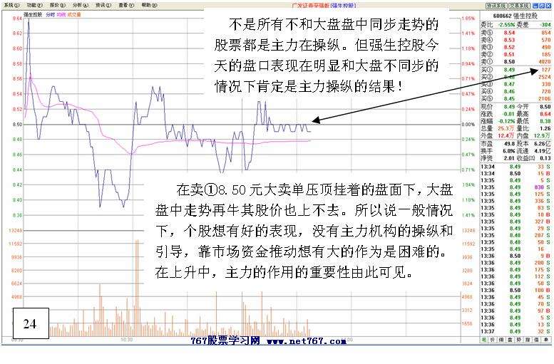 黑马跟踪实战盘口解读