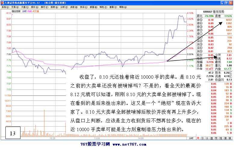 黑马跟踪实战盘口解读