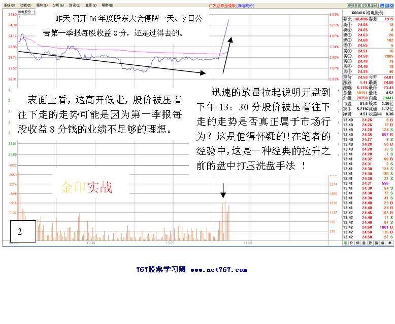 涨停板追进案例分析