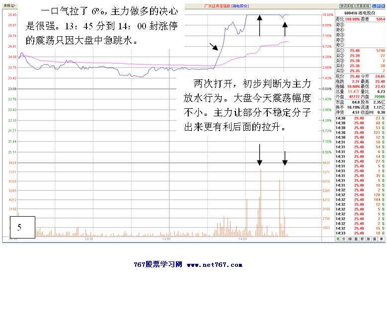 涨停板追进案例分析