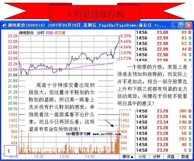 涨停板追进案例分析