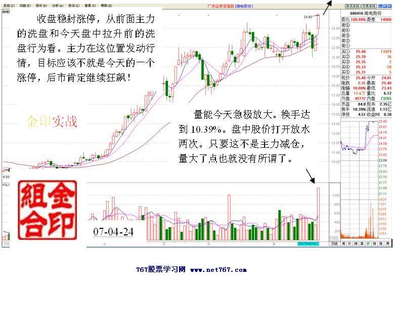 涨停板追进案例分析