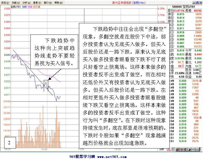 T+0交易操作技巧