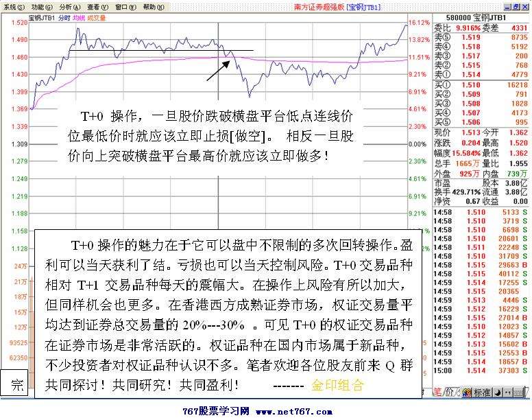 T+0交易操作技巧
