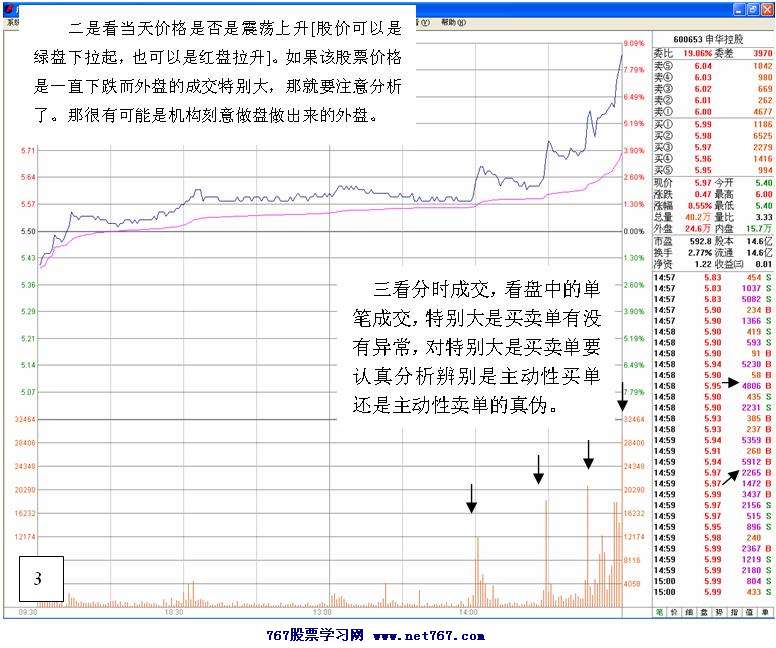 根据内外盘判断资金进出